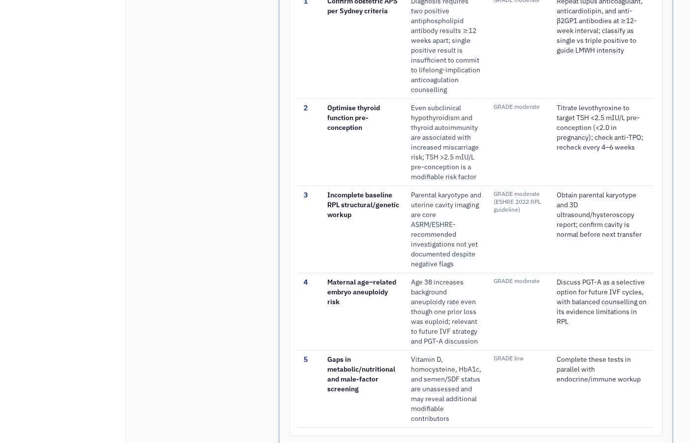 Priority problems · GRADE-graded evidence